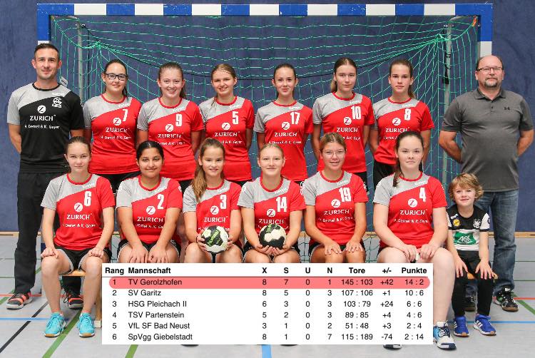 Unsere C-Jugend Weiblich ist Meister!!!